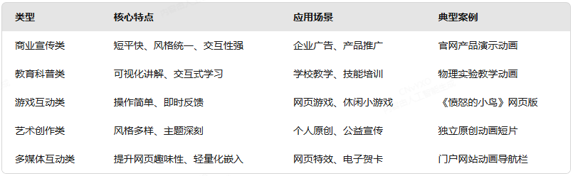 文章1:flash动画的种类.png