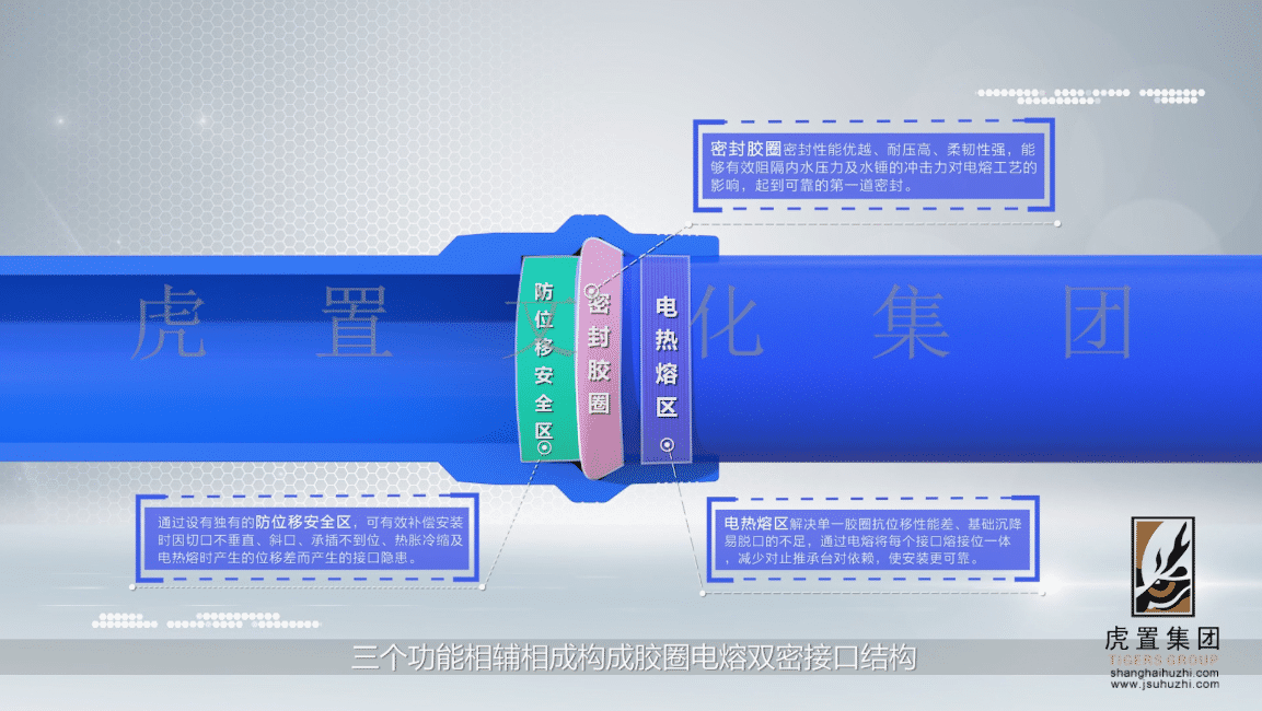 胶圈电容双密封复合管道产品-3.png